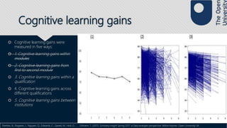 Cognitive learning gains
 Cognitive learning gains were
measured in five ways:
 1. Cognitive learning gains within
modules
 2. Cognitive learning gains from
first to second module
 3. Cognitive learning gains within a
qualification
 4. Cognitive learning gains across
different qualifications
 5. Cognitive learning gains between
institutions
Rienties, B., Rogaten, J., Nguyen, Q., Edwards, C., Gaved, M., Holt, D., . . . Ullmann, T. (2017). Scholarly insight Spring 2017: a Data wrangler perspective. Milton Keynes: Open University UK.
 