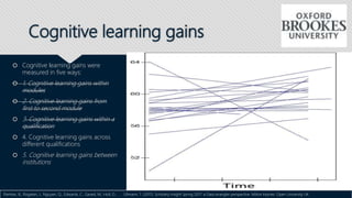 Cognitive learning gains
 Cognitive learning gains were
measured in five ways:
 1. Cognitive learning gains within
modules
 2. Cognitive learning gains from
first to second module
 3. Cognitive learning gains within a
qualification
 4. Cognitive learning gains across
different qualifications
 5. Cognitive learning gains between
institutions
Rienties, B., Rogaten, J., Nguyen, Q., Edwards, C., Gaved, M., Holt, D., . . . Ullmann, T. (2017). Scholarly insight Spring 2017: a Data wrangler perspective. Milton Keynes: Open University UK.
 