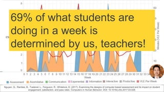 Nguyen, Q., Rienties, B., Toetenel, L., Ferguson, R., Whitelock, D. (2017). Examining the designs of computer-based assessment and its impact on student
engagement, satisfaction, and pass rates. Computers in Human Behavior. DOI: 10.1016/j.chb.2017.03.028.
69% of what students are
doing in a week is
determined by us, teachers!
 