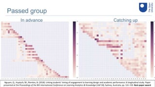 Click to edit Master
title style
Passed group
In advance Catching up
Nguyen, Q., Huptych, M., Rienties, B. (2018). Linking students’ timing of engagement to learning design and academic performance: A longitudinal study. Paper
presented at the Proceedings of the 8th International Conference on Learning Analytics & Knowledge (LAK’18), Sydney, Australia, pp. 141-150. Best-paper award.
 