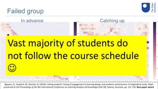 Click to edit Master
title style
Failed group
In advance Catching up
Nguyen, Q., Huptych, M., Rienties, B. (2018). Linking students’ timing of engagement to learning design and academic performance: A longitudinal study. Paper
presented at the Proceedings of the 8th International Conference on Learning Analytics & Knowledge (LAK’18), Sydney, Australia, pp. 141-150. Best-paper award.
Vast majority of students do
not follow the course schedule

 