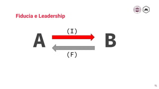 15
Fiducia e Leadership
A B
(I)
(F)
 