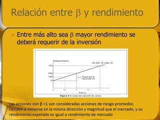 Relacion Riesgo Rendimiento Evaluación de Riesgo | PDF