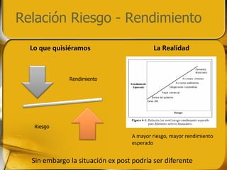 Relacion Riesgo Rendimiento Evaluación de Riesgo | PDF