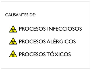 CAUSANTES DE:


	

 	

 	

 	

 PROCESOS INFECCIOSOS

	

 	

 	

 	

 PROCESOS ALÉRGICOS

	

 	

 	

 	

 PROCESOS TÓXICOS
 