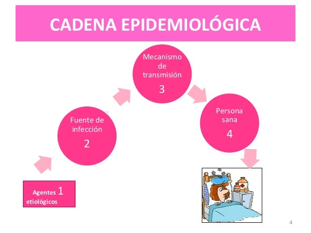 cadena epidemiologica lepra riesgo biologico cadena epidemiologica lepra riesgo biologico