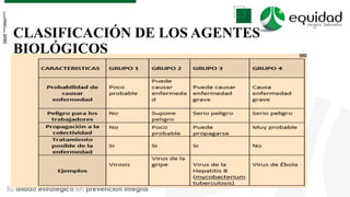 Comprehensive Guide to Biological Risk Identification and Prevention in ...
