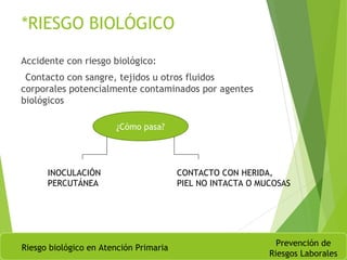 *RIESGO BIOLÓGICO
Accidente con riesgo biológico:
Contacto con sangre, tejidos u otros fluidos
corporales potencialmente contaminados por agentes
biológicos
Riesgo biológico en Atención Primaria
Prevención de
Riesgos Laborales
¿Cómo pasa?
INOCULACIÓN
PERCUTÁNEA
CONTACTO CON HERIDA,
PIEL NO INTACTA O MUCOSAS
 
