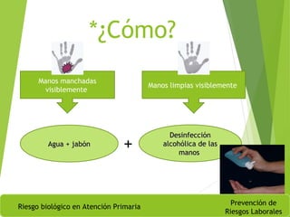 *¿Cómo?
.
Agua + jabónAgua + jabón
DesinfecciónDesinfección
alcohólica de lasalcohólica de las
manosmanos
Manos manchadas
visiblemente
Manos limpias visiblemente
+
Riesgo biológico en Atención Primaria
Prevención de
Riesgos Laborales
 