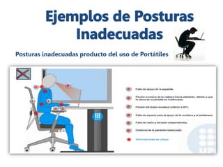 Posturas inadecuadas producto del uso de Portátiles
 