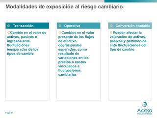 Modalidades de exposición al riesgo cambiario


  Transacción             Operativa               Conversión contable
 Cambio en el valor de   Cambios en el valor     Pueden afectar la
 activos, pasivos e       presente de los flujos   valoración de activos,
 ingresos ante            de efectivo              pasivos y patrimonios
 fluctuaciones            operacionales            ante fluctuaciones del
 inesperadas de los       esperados, como          tipo de cambio
 tipos de cambio          resultado de
                          variaciones en los
                          precios o costos
                          vinculados a
                          fluctuaciones
                          cambiarias




Page 11
 