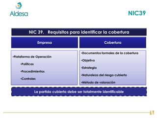 NIC39


          NIC 39. Requisitos para identificar la cobertura

                  Empresa                                  Cobertura

                                            •Documentos formales de la cobertura
•Plataforma de Operación
                                            •Objetivo
    •Políticas
                                            •Estrategia
    •Procedimientos
                                            •Naturaleza del riesgo cubierto
    •Controles
                                            •Método de valoración


                 La partida cubierta debe ser totalmente identificable
 