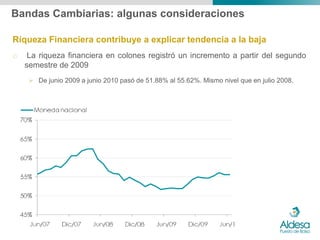 Bandas Cambiarias: algunas consideraciones

Riqueza Financiera contribuye a explicar tendencia a la baja
o    La riqueza financiera en colones registró un incremento a partir del segundo
    semestre de 2009
      De junio 2009 a junio 2010 pasó de 51.88% al 55.62%. Mismo nivel que en julio 2008.
 