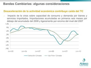 Bandas Cambiarias: algunas consideraciones

Desaceleración de la actividad económica contribuye caída del TC
o    Impacto de la crisis sobre capacidad de consumo y demanda por bienes y
    servicios importados. Importaciones acumuladas en primeros seis meses por
    debajo del acumulado del 2008 y ligeramente por encima del nivel del 2007
 