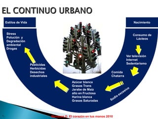 Consumo de
Lácteos
Muerte
1..
Ver televisión
Internet
Sedentarismo
Comida
Chatarra
Azúcar blanca
Grasas Trans
Jarabe de Maíz
alto en Fructosa
Harina blanca
Grasas Saturadas
Pesticidas
Herbicidas
Desechos
industriales
Stress
Polución y
Degradación
ambiental
Drogas
Sodio excesivo
NacimientoEstilos de Vida
Meneses D. El corazón en tus manos 2010
 
