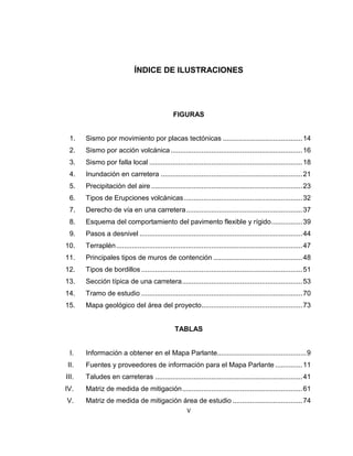 V
ÍNDICE DE ILUSTRACIONES
FIGURAS
1. Sismo por movimiento por placas tectónicas .........................................14
2. Sismo por acción volcánica....................................................................16
3. Sismo por falla local ...............................................................................18
4. Inundación en carretera .........................................................................21
5. Precipitación del aire ..............................................................................23
6. Tipos de Erupciones volcánicas.............................................................32
7. Derecho de vía en una carretera............................................................37
8. Esquema del comportamiento del pavimento flexible y rígido................39
9. Pasos a desnivel ....................................................................................44
10. Terraplén................................................................................................47
11. Principales tipos de muros de contención ..............................................48
12. Tipos de bordillos ...................................................................................51
13. Sección típica de una carretera..............................................................53
14. Tramo de estudio ...................................................................................70
15. Mapa geológico del área del proyecto....................................................73
TABLAS
I. Información a obtener en el Mapa Parlante..............................................9
II. Fuentes y proveedores de información para el Mapa Parlante ..............11
III. Taludes en carreteras ............................................................................41
IV. Matriz de medida de mitigación..............................................................61
V. Matriz de medida de mitigación área de estudio ....................................74
 
