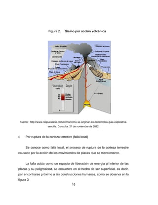 16
Figura 2. Sismo por acción volcánica
Fuente: http://www.respuestario.com/como/como-se-originan-los-terremotos-guia-explicativa-
sencilla. Consulta: 21 de noviembre de 2012.
Por ruptura de la corteza terrestre (falla local)
Se conoce como falla local, el proceso de ruptura de la corteza terrestre
causado por la acción de los movimientos de placas que se mencionaron.
La falla actúa como un espacio de liberación de energía al interior de las
placas y su peligrosidad, se encuentra en el hecho de ser superficial, es decir,
por encontrarse próximo a las construcciones humanas, como se observa en la
figura 3
 