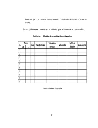 61
DE A
1
2
3
4
5
6
7
8
9
n
Observaciones
Tramo
LadoNo. Tipodeamenaza
Vulnerabilidad
estructural
Medidade
mitigación
Estadoactual
Además, proporcionar el mantenimiento preventivo al menos dos veces
al año.
Estas opciones se colocan en la tabla IV que se muestra a continuación.
Tabla IV. Matriz de medida de mitigación
Fuente: elaboración propia.
 