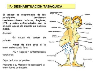 1º.- DESHABITUACION TABAQUICA

El tabaco es responsable de los
principales                problemas
cardiovasculares: Infartos, Anginas,
HTA…y estas enfermedades son la
primera causa de muerte en nuestro
medio.
Ademas:
          -Es   causa   de   cancer   de
pulmón
        -Niños de bajo peso si la
mujer embarazada fuma
         -AO + Tabaco = Enfermedades
coronarias

Dejar de fumar es posible.
Pregunte a su Medico y le aconsejará la
mejor forma de hacerlo.
 