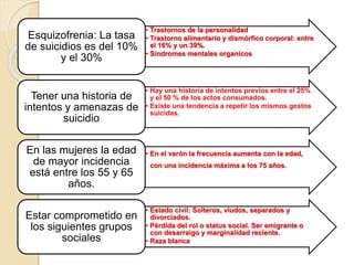 • Trastornos de la personalidad
• Trastorno alimentario y dismórfico corporal: entre
el 16% y un 39%.
• Síndromes mentales organicos
Esquizofrenia: La tasa
de suicidios es del 10%
y el 30%
• Hay una historia de intentos previos entre el 25%
y el 50 % de los actos consumados.
• Existe una tendencia a repetir los mismos gestos
suicidas.
Tener una historia de
intentos y amenazas de
suicidio
• En el varón la frecuencia aumenta con la edad,
con una incidencia máxima a los 75 años.
En las mujeres la edad
de mayor incidencia
está entre los 55 y 65
años.
• Estado civil: Solteros, viudos, separados y
divorciados.
• Pérdida del rol o status social. Ser emigrante o
con desarraigo y marginalidad reciente.
• Raza blanca
Estar comprometido en
los siguientes grupos
sociales
 