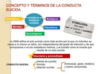 El suicidio es un
fenómeno
complejo
BiológicosPsicológicos
Sociológicos
FilosóficosMorales
La OMS define el acto suicida como toda acción por la que un individuo se
causa a sí mismo un daño, con independencia del grado de intención y de que
conozcamos o no los verdaderos motivos, y el suicidio como la muerte que
resulta de un acto suicida
Voluntario y premeditado
CONDUCTA SUICIDA
Intento de suicidio
Suicidio
Ideación suicida
Amenazas, gesto, tentativa
y hecho consumado.
 
