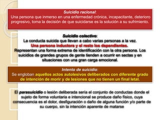 Suicidio colectivo:
La conducta suicida que llevan a cabo varias personas a la vez.
Una persona inductora y el resto los dependientes.
Representan una forma extrema de identificación con la otra persona. Los
suicidios de grandes grupos de gente tienden a ocurrir en sectas y en
situaciones con una gran carga emocional.
Suicidio racional:
Una persona que inmerso en una enfermedad crónica, incapacitante, deterioro
progresivo, toma la decisión de que suicidarse es la solución a su sufrimiento.
Intento de suicidio:
Se engloban aquellos actos autolesivos deliberados con diferente grado
de intención de morir y de lesiones que no tienen un final letal.
El parasuicidio o lesión deliberada sería el conjunto de conductas donde el
sujeto de forma voluntaria e intencional se produce daño físico, cuya
consecuencia es el dolor, desfiguración o daño de alguna función y/o parte de
su cuerpo, sin la intención aparente de matarse
 