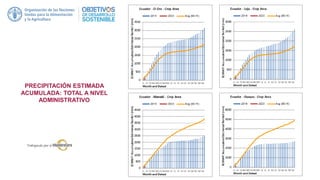 PRECIPITACIÓN ESTIMADA
ACUMULADA: TOTAL A NIVEL
ADMINISTRATIVO
 