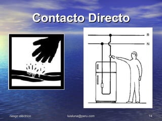 Contacto Directo




riesgo eléctrico        luisluna@peru.com   14
 