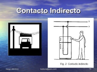 Contacto Indirecto




riesgo eléctrico   luisluna@peru.com   15
 