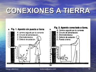 CONEXIONES A TIERRA




riesgo eléctrico   luisluna@peru.com   16
 