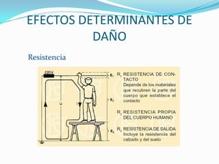 EFECTOS DETERMINANTES DE
          DAÑO
Resistencia
 