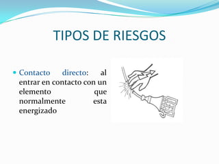 TIPOS DE RIESGOS

 Contacto    directo:   al
 entrar en contacto con un
 elemento              que
 normalmente           esta
 energizado
 