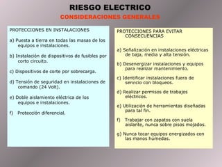 RIESGO ELECTRICO
CONSIDERACIONES GENERALES
PROTECCIONES EN INSTALACIONES
a) Puesta a tierra en todas las masas de los
equipos e instalaciones.
b) Instalación de dispositivos de fusibles por
corto circuito.
c) Dispositivos de corte por sobrecarga.
d) Tensión de seguridad en instalaciones de
comando (24 Volt).
e) Doble aislamiento eléctrica de los
equipos e instalaciones.
f) Protección diferencial.
PROTECCIONES PARA EVITAR
CONSECUENCIAS
a) Señalización en instalaciones eléctricas
de baja, media y alta tensión.
b) Desenergizar instalaciones y equipos
para realizar mantenimiento.
c) Identificar instalaciones fuera de
servicio con bloqueos.
d) Realizar permisos de trabajos
eléctricos.
e) Utilización de herramientas diseñadas
para tal fin.
f) Trabajar con zapatos con suela
aislante, nunca sobre pisos mojados.
g) Nunca tocar equipos energizados con
las manos húmedas.
 