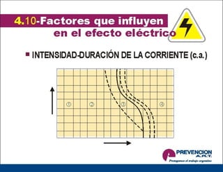 Riesgo eléctrico