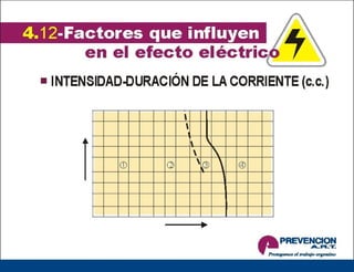 Riesgo eléctrico