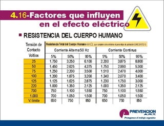 Riesgo eléctrico