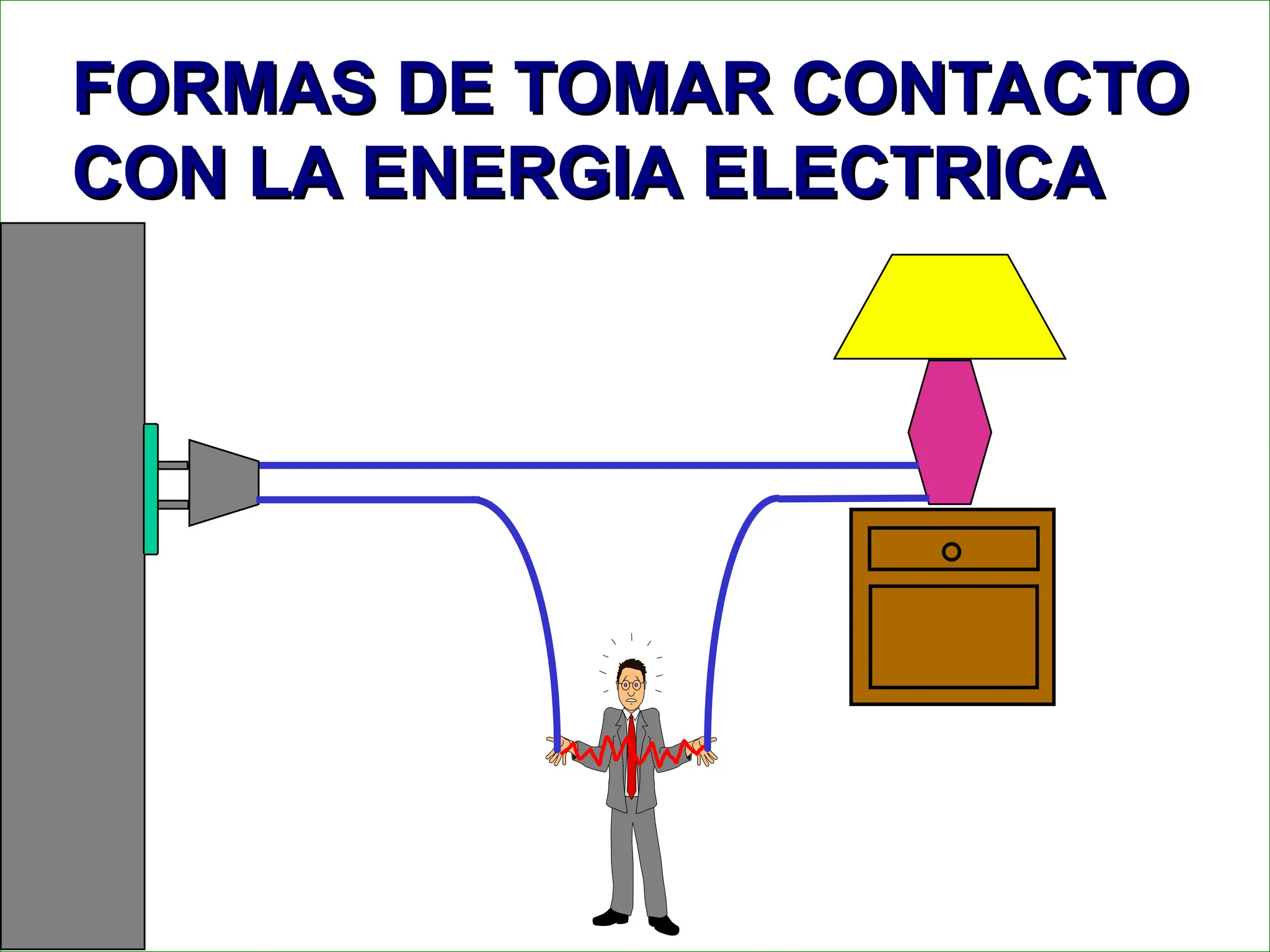 FORMAS DE TOMAR CONTACTO
FORMAS DE TOMAR CONTACTO
CON LA ENERGIA ELECTRICA
CON LA ENERGIA ELECTRICA
 