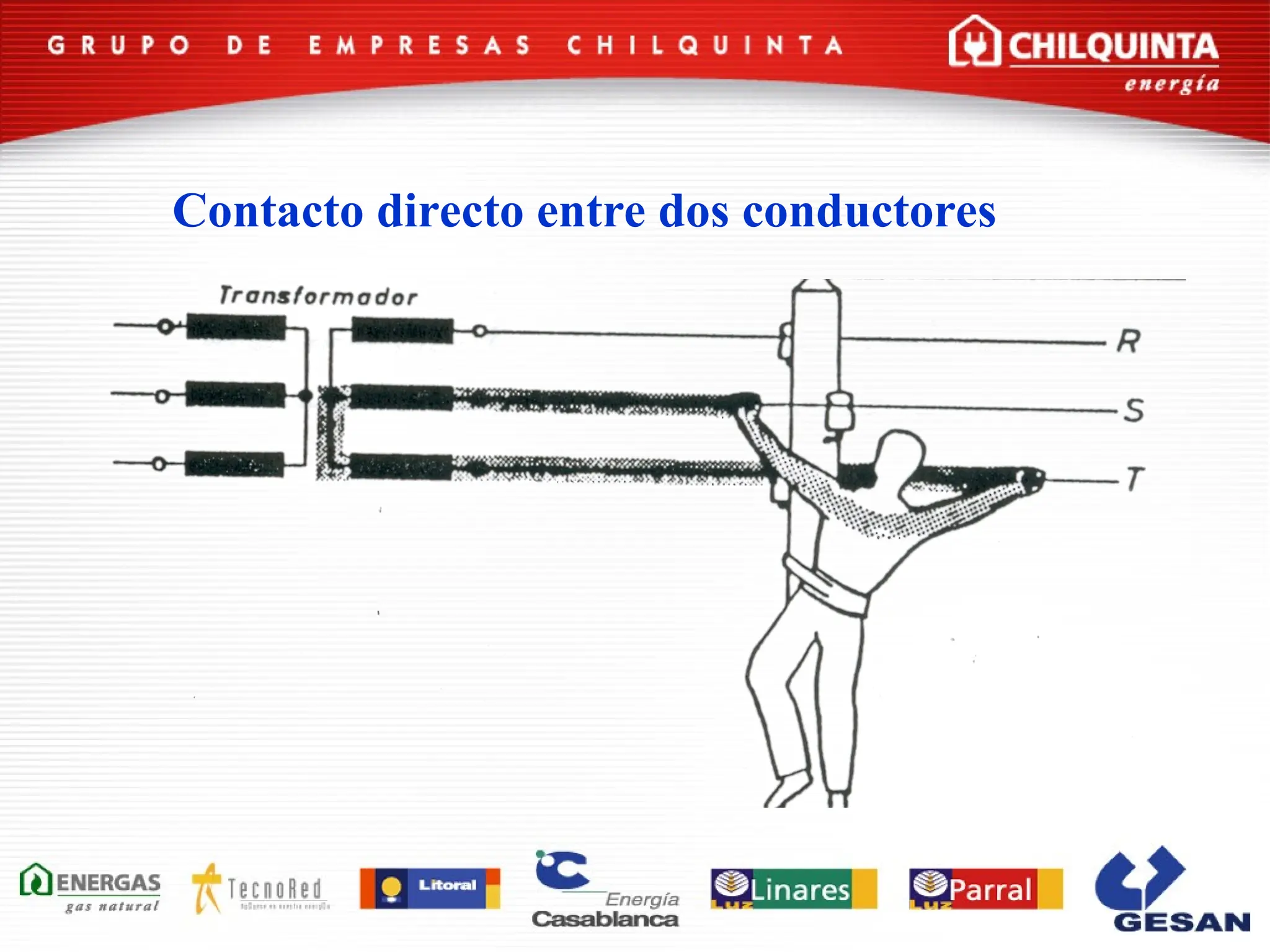 Contacto directo entre dos conductores
 