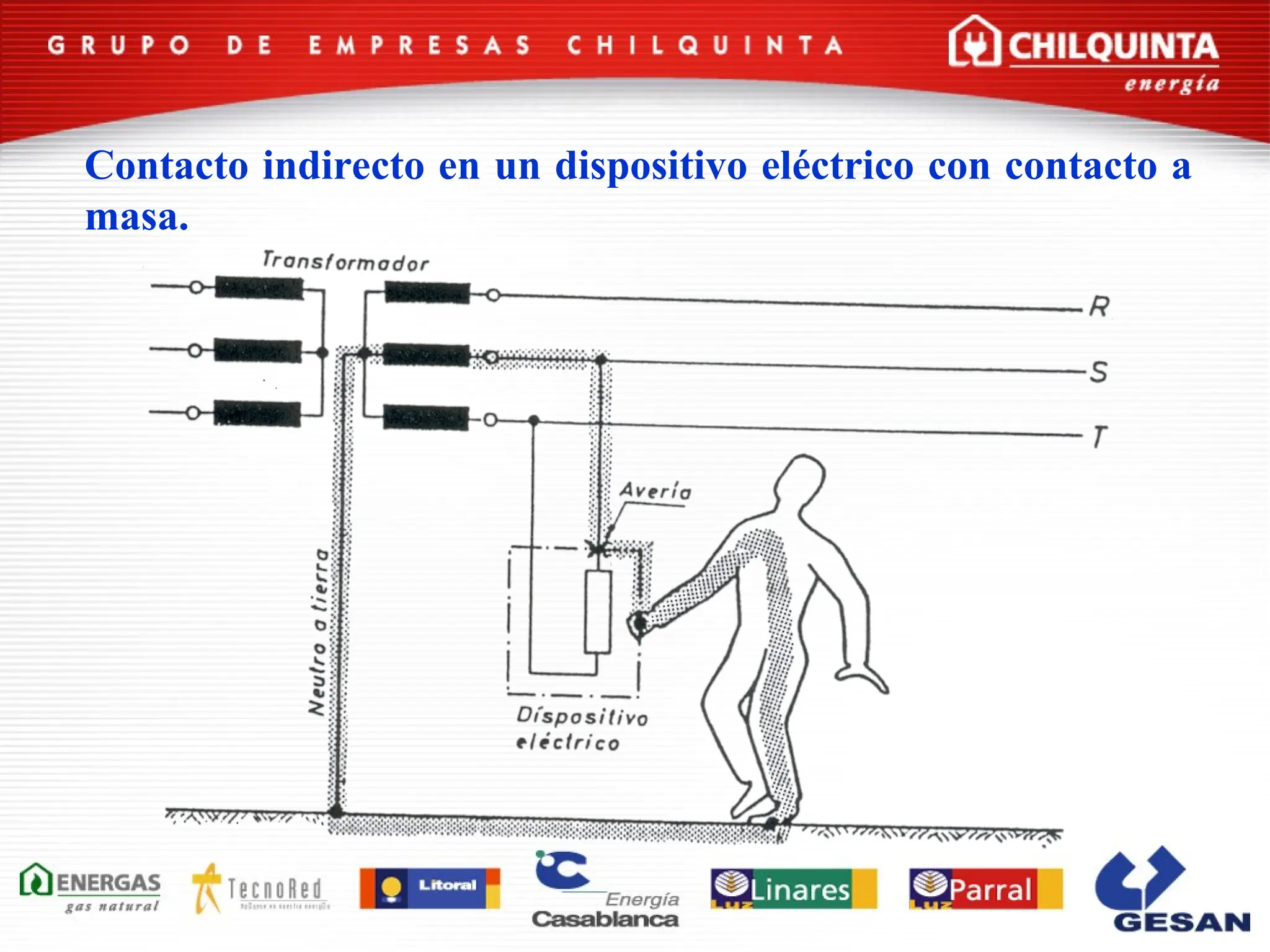 Contacto indirecto en un dispositivo eléctrico con contacto a
masa.
 
