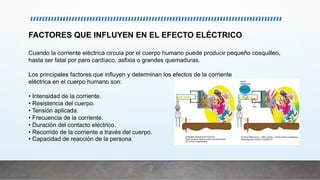 FACTORES QUE INFLUYEN EN EL EFECTO ELÉCTRICO
Cuando la corriente eléctrica circula por el cuerpo humano puede producir pequeño cosquilleo,
hasta ser fatal por paro cardíaco, asfixia o grandes quemaduras.
Los principales factores que influyen y determinan los efectos de la corriente
eléctrica en el cuerpo humano son:
• Intensidad de la corriente.
• Resistencia del cuerpo.
• Tensión aplicada.
• Frecuencia de la corriente.
• Duración del contacto eléctrico.
• Recorrido de la corriente a través del cuerpo.
• Capacidad de reacción de la persona.
 