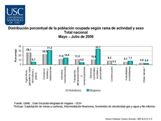 Alvaro Esteban Castro Aranda - MD M.S.O U.V
 