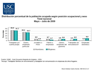 Alvaro Esteban Castro Aranda - MD M.S.O U.V
 