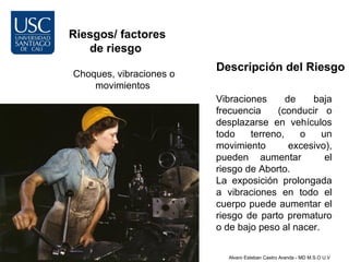 Riesgos/ factores
   de riesgo
                         Descripción del Riesgo
Choques, vibraciones o
    movimientos
                         Vibraciones      de    baja
                         frecuencia    (conducir o
                         desplazarse en vehículos
                         todo    terreno,    o    un
                         movimiento        excesivo),
                         pueden aumentar           el
                         riesgo de Aborto.
                         La exposición prolongada
                         a vibraciones en todo el
                         cuerpo puede aumentar el
                         riesgo de parto prematuro
                         o de bajo peso al nacer.

                            Alvaro Esteban Castro Aranda - MD M.S.O U.V
 