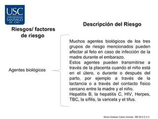 Descripción del Riesgo
 Riesgos/ factores
    de riesgo
                     Muchos agentes biológicos de los tres
                     grupos de riesgo mencionados pueden
                     afectar al feto en caso de infección de la
                     madre durante el embarazo.
                     Estos agentes pueden transmitirse a
                     través de la placenta cuando el niño está
Agentes biológicos
                     en el útero, o durante o después del
                     parto, por ejemplo a través de la
                     lactancia o a través del contacto físico
                     cercano entre la madre y el niño.
                     Hepatitis B, la hepatitis C, HIV, Herpes,
                     TBC, la sífilis, la varicela y el tifus.


                                      Alvaro Esteban Castro Aranda - MD M.S.O U.V
 