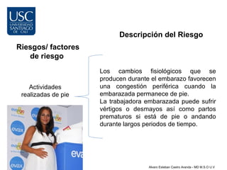 Descripción del Riesgo
Riesgos/ factores
   de riesgo
                     Los cambios fisiológicos que se
                     producen durante el embarazo favorecen
    Actividades      una congestión periférica cuando la
 realizadas de pie   embarazada permanece de pie.
                     La trabajadora embarazada puede sufrir
                     vértigos o desmayos así como partos
                     prematuros si está de pie o andando
                     durante largos periodos de tiempo.




                                     Alvaro Esteban Castro Aranda - MD M.S.O U.V
 