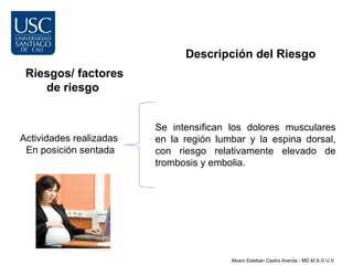 Descripción del Riesgo
 Riesgos/ factores
    de riesgo


                         Se intensifican los dolores musculares
Actividades realizadas   en la región lumbar y la espina dorsal,
 En posición sentada     con riesgo relativamente elevado de
                         trombosis y embolia.




                                         Alvaro Esteban Castro Aranda - MD M.S.O U.V
 