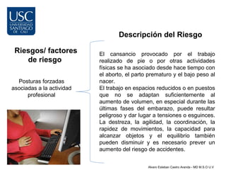 Descripción del Riesgo

 Riesgos/ factores         El cansancio provocado por el trabajo
    de riesgo              realizado de pie o por otras actividades
                           físicas se ha asociado desde hace tiempo con
                           el aborto, el parto prematuro y el bajo peso al
  Posturas forzadas        nacer.
asociadas a la actividad   El trabajo en espacios reducidos o en puestos
      profesional          que no se adaptan suficientemente al
                           aumento de volumen, en especial durante las
                           últimas fases del embarazo, puede resultar
                           peligroso y dar lugar a tensiones o esguinces.
                           La destreza, la agilidad, la coordinación, la
                           rapidez de movimientos, la capacidad para
                           alcanzar objetos y el equilibrio también
                           pueden disminuir y es necesario prever un
                           aumento del riesgo de accidentes.


                                              Alvaro Esteban Castro Aranda - MD M.S.O U.V
 