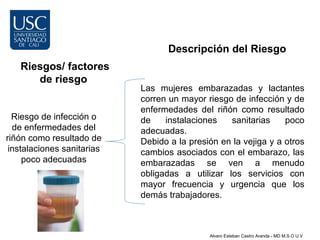 Descripción del Riesgo
   Riesgos/ factores
      de riesgo
                            Las mujeres embarazadas y lactantes
                            corren un mayor riesgo de infección y de
                            enfermedades del riñón como resultado
  Riesgo de infección o     de    instalaciones   sanitarias     poco
  de enfermedades del       adecuadas.
riñón como resultado de     Debido a la presión en la vejiga y a otros
 instalaciones sanitarias   cambios asociados con el embarazo, las
     poco adecuadas         embarazadas se ven a menudo
                            obligadas a utilizar los servicios con
                            mayor frecuencia y urgencia que los
                            demás trabajadores.



                                             Alvaro Esteban Castro Aranda - MD M.S.O U.V
 