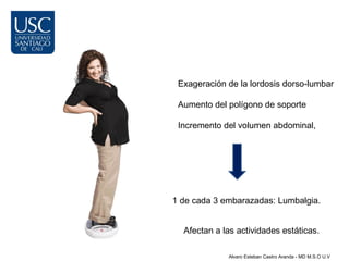 Exageración de la lordosis dorso-lumbar

 Aumento del polígono de soporte

 Incremento del volumen abdominal,




1 de cada 3 embarazadas: Lumbalgia.


  Afectan a las actividades estáticas.

             Alvaro Esteban Castro Aranda - MD M.S.O U.V
 