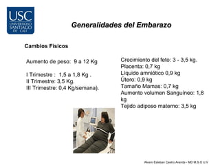 Generalidades del Embarazo

Cambios Físicos

Aumento de peso: 9 a 12 Kg       Crecimiento del feto: 3 - 3,5 kg.
                                 Placenta: 0,7 kg
I Trimestre : 1,5 a 1,8 Kg .     Líquido amniótico 0,9 kg
II Trimestre: 3,5 Kg.            Útero: 0,9 kg
III Trimestre: 0,4 Kg/semana).   Tamaño Mamas: 0,7 kg
                                 Aumento volumen Sanguíneo: 1,8
                                 kg
                                 Tejido adiposo materno: 3,5 kg




                                          Alvaro Esteban Castro Aranda - MD M.S.O U.V
 
